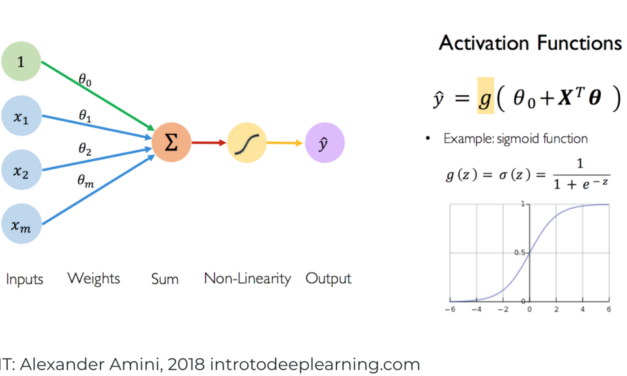 Malicious Attacks to Neural Networks