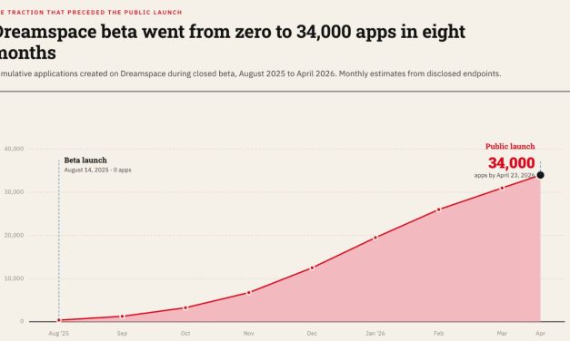 Why Microsoft’s M12 Is Doubling Down on Space and Time’s Move Into the Creator Economy