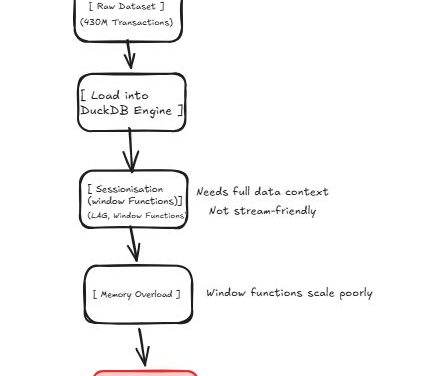 I Tried to Process 430 Million Transactions on My Laptop… It Failed Badly