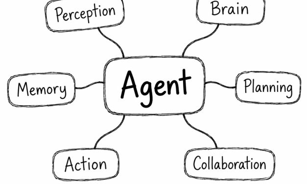 Agent Harnessing: The Non-Model Infrastructure That Makes AI Agents Actually Work