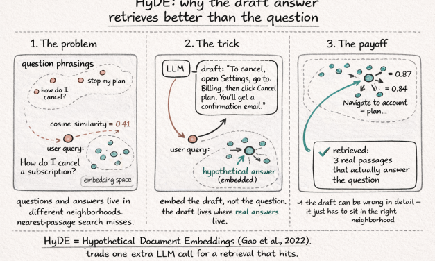 Production RAG: The Five Decisions Behind Every System That Works