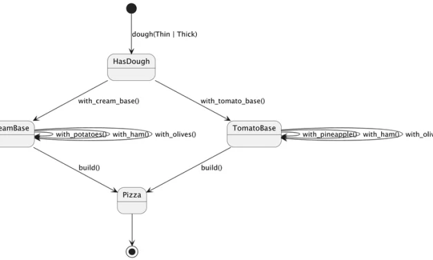 How to Make Illegal States Unrepresentable