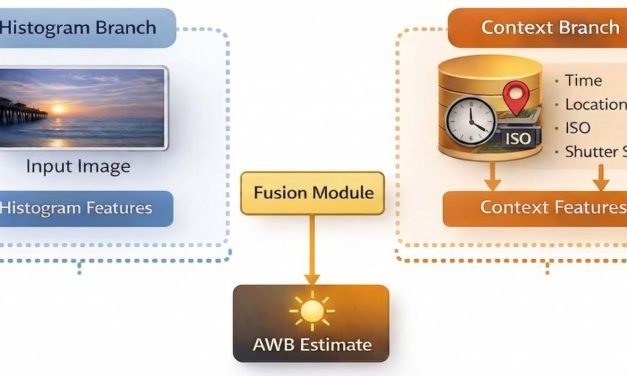 How Time-Aware AWB Reframes Camera Intelligence