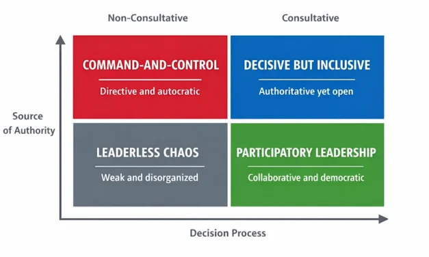 Is command-and-control leadership back in fashion?
