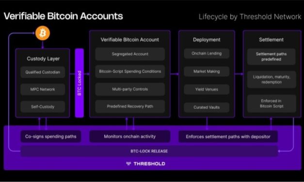 Verifiable Bitcoin Accounts for Institutional Bitcoin. Your Custody, Your Terms