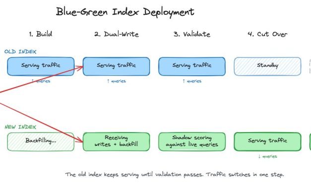 Your Embedding Model Will Deprecate. Here’s What to Do.