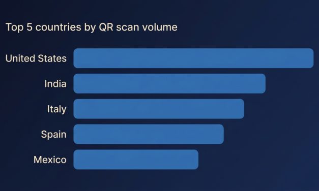Three Things Marketers Misunderstand About QR Code Scan Behavior
