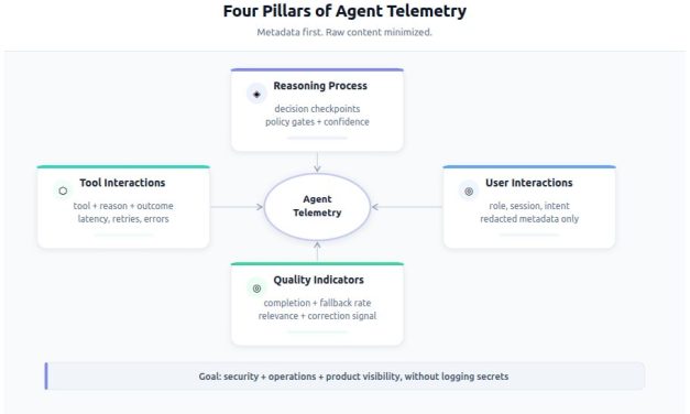 AI Agent Logs Can Become a Security Risk