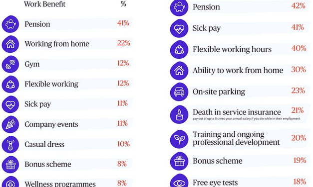 Exploring 4 Main Reasons Why Employees Leave (and How To Prevent It)