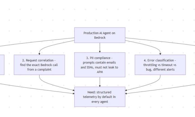 Production Observability for Spring AI Agents on  Amazon Bedrock  Without Writing  Tracing code