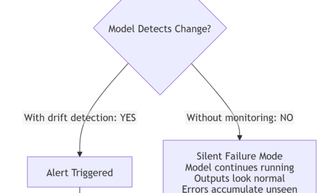 Why Clinicians Don’t Trust Your AI – And What Engineers Can Do About It