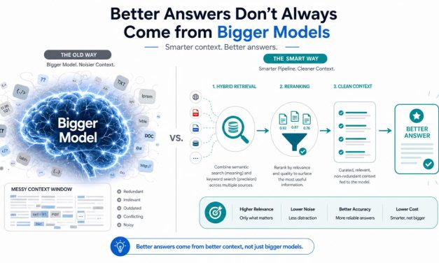 Better Search, Smaller Models: Why Retrieval Quality Beats Model Size
