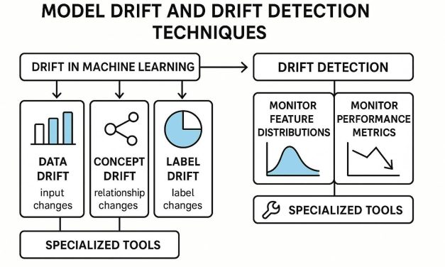 How to Build Production ML Systems That Detect Failure Early