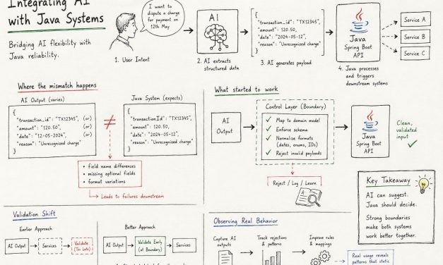How to Safely Integrate AI Into Structured Backend Systems