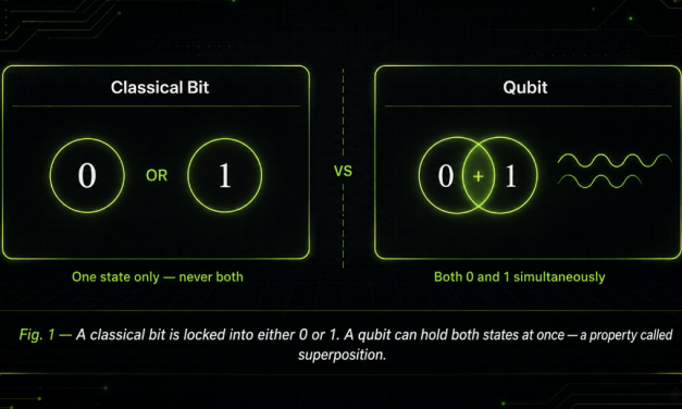 Quantum Computing Explained for People Who Already Understand Software