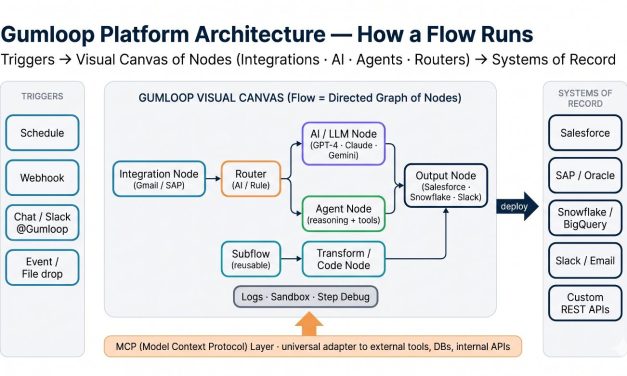 The AI-Powered Automation Tool Transforming Enterprise Systems