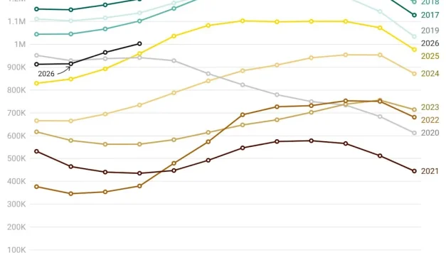 Housing market power divide: States where buyers can find the most, and least, inventory right now