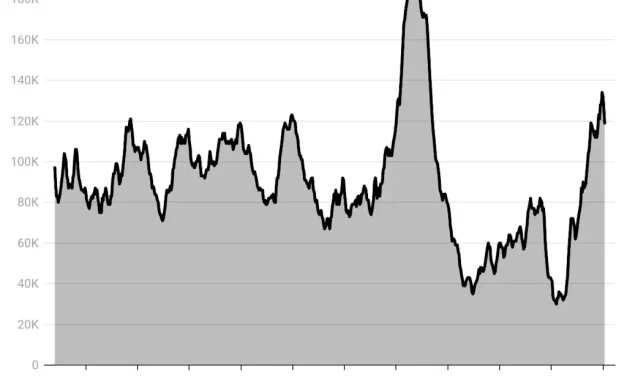Homebuilders in Sun Belt housing markets are working through a ‘spec overhang’