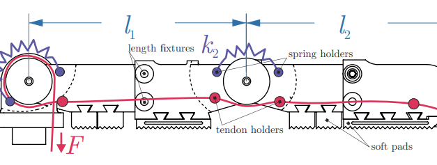 Designing Tendon-Driven Grippers with Graph Grammar & MCTS