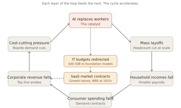What Stratchery Gets Wrong About The AI Bubble