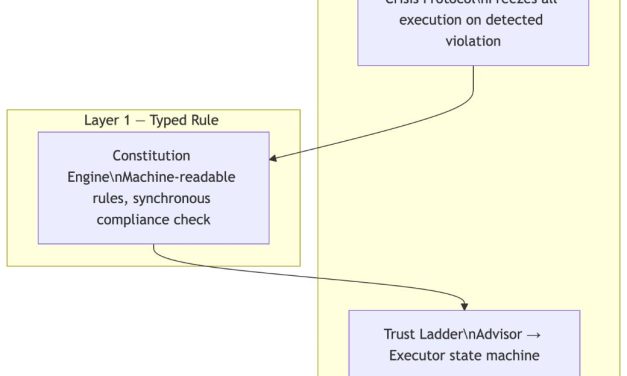The Governance Deficit in Autonomous Agents