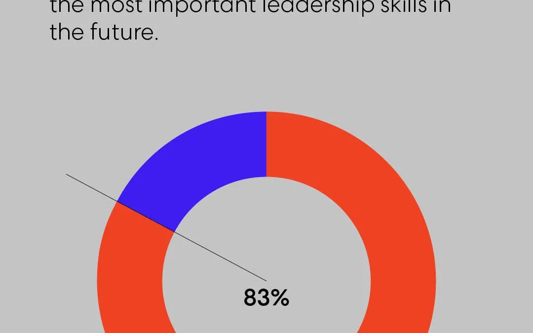Can ‘Applied Creativity’ be the next ‘Design Thinking?’