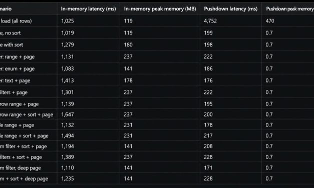 How Pushdown Queries Cut API Latency by 5x and Memory Use by 160x