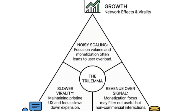 How to Balance Growth, Monetization, and UX Without Killing Your Messaging Platform
