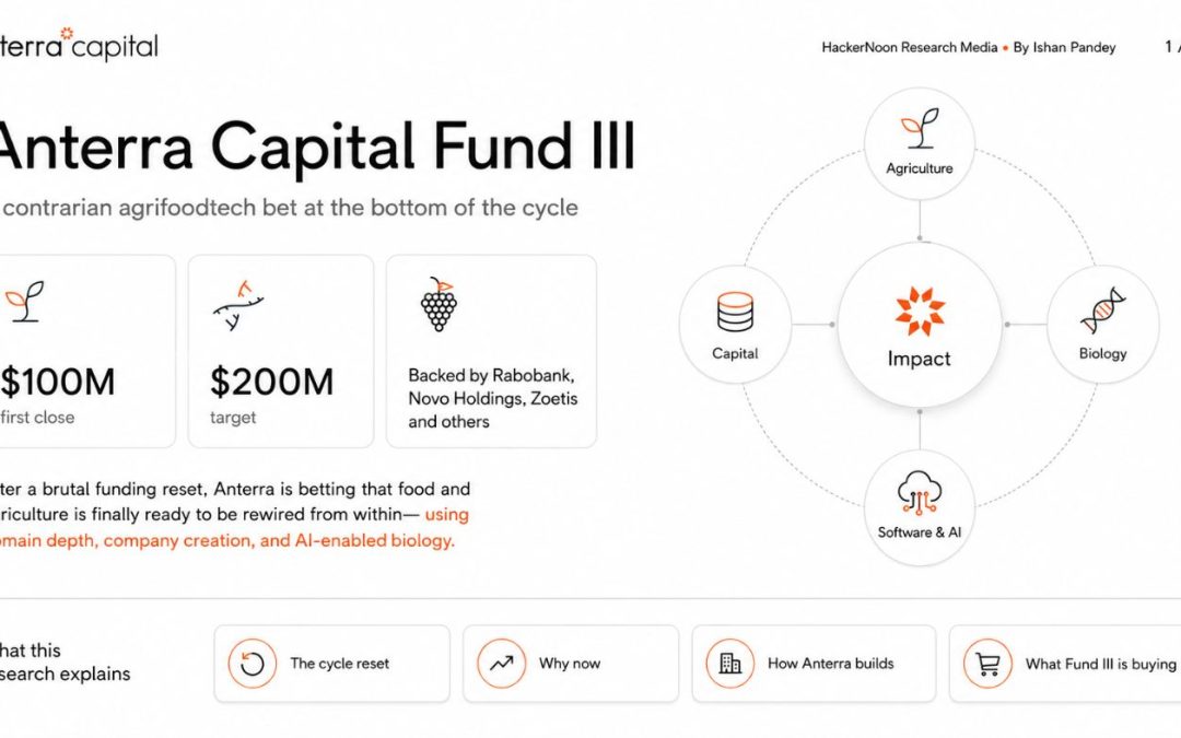 Anterra Capital Reaches $100M First Close for Fund III to Back AI in the $10T Food Industry