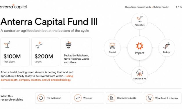 Anterra Capital Reaches $100M First Close for Fund III to Back AI in the $10T Food Industry