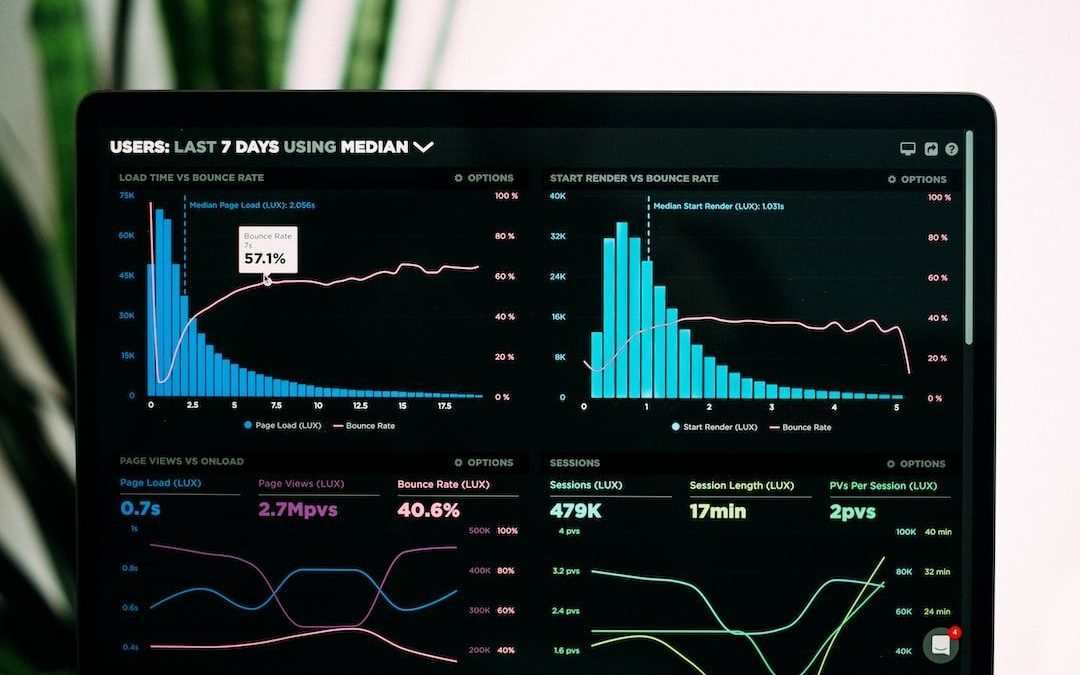 183 Blog Posts To Learn About Stock Market