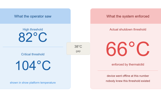 The Switch Shut Down at 66°C. The Dashboard Said 104°C Was the Limit. Both Were Right
