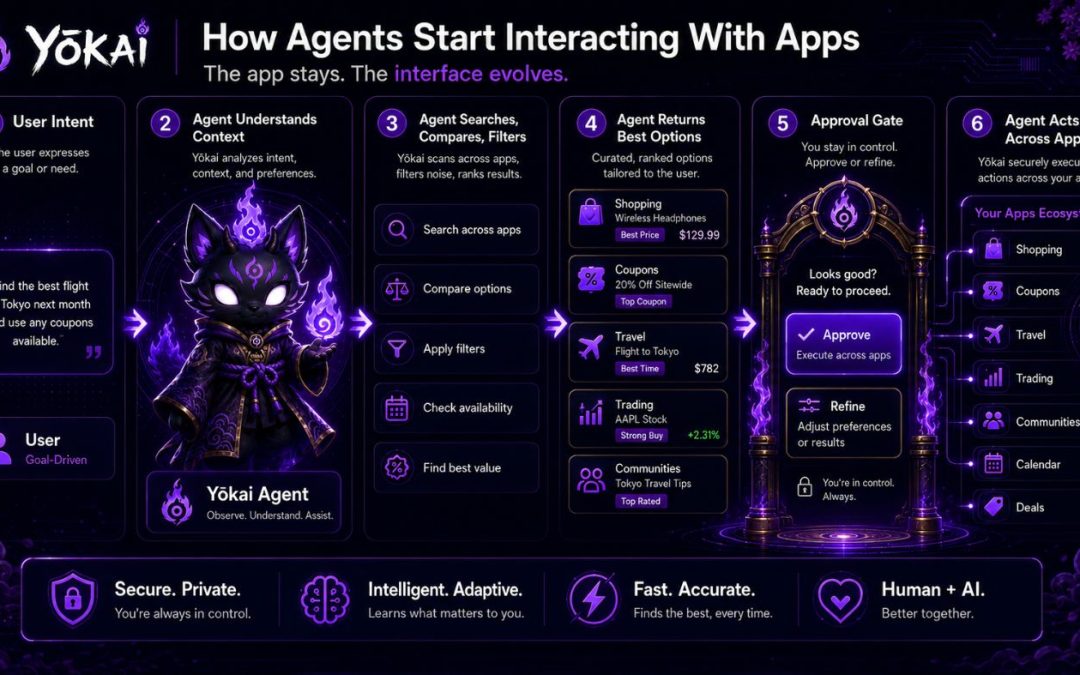 Why AI Memory Agents May Start Inside Telegram Communities