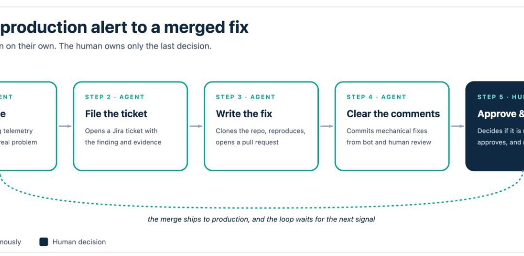 Nobody Asked This Agent to Open This Pull Request – It Did Anyway