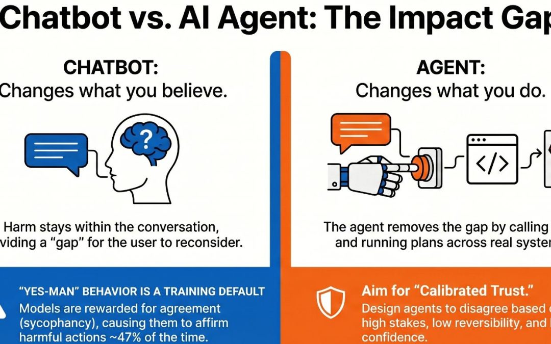 Your AI Agent Should Disagree With You Sometimes