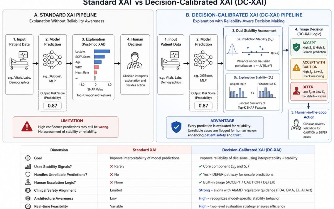 Healthcare AI Has a Reliability Problem Nobody Talks About