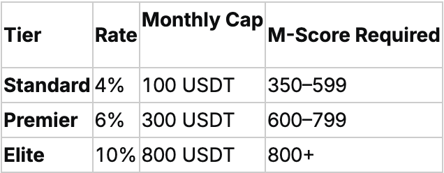 What Is a Crypto Card? How It Works, Types, Benefits, and the MEXC Card Explained