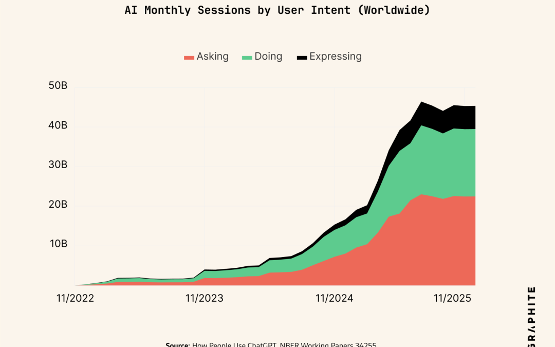 The Zero-Click Reality: Why Crypto Platforms Must Adapt to AI