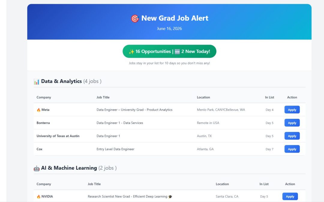 Building a Zero-Cost Daily Job Alert Pipeline on GitHub Actions