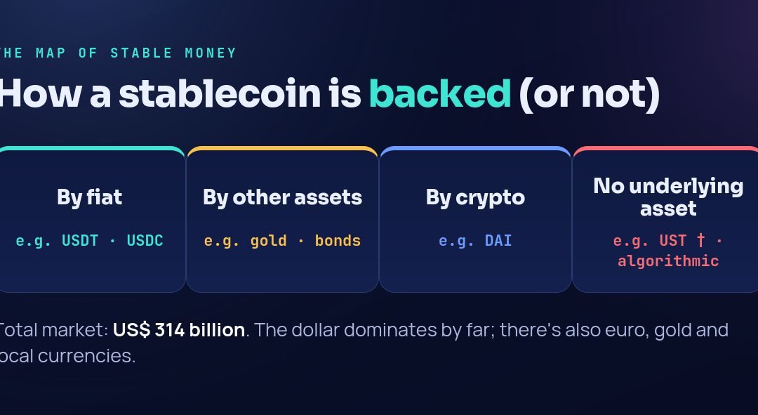 Stablecoins, Autonomous Payments and the Dollar’s Next Act