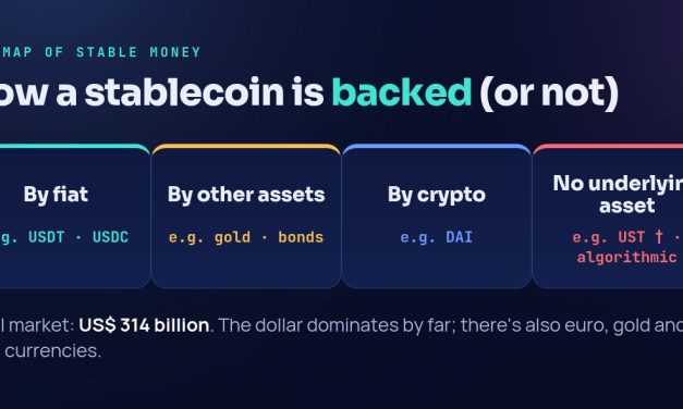 Stablecoins, Autonomous Payments and the Dollar’s Next Act