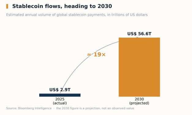 The ISO 20022 Crypto Narrative Gets the Blockchain Story Backwards