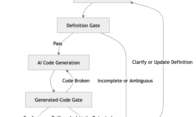 Working Code, Wrong Engineering: Why AI-Generated Code Needs System-Definition Tests