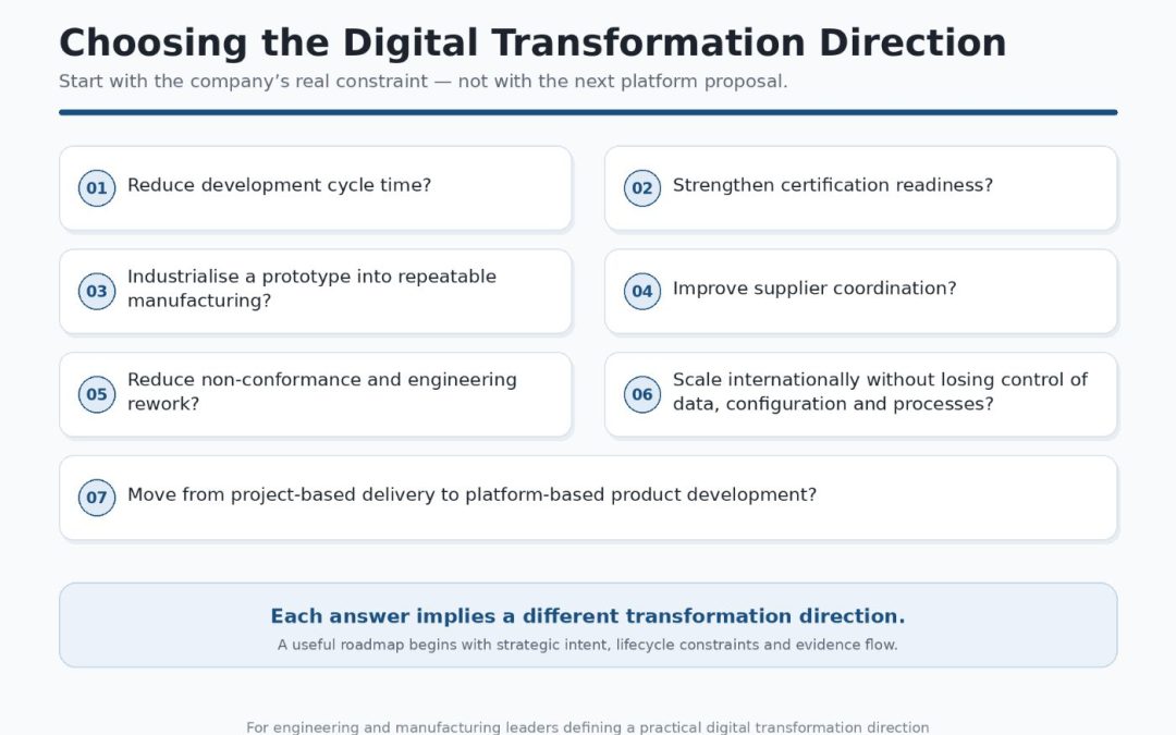 Digital Transformation is Not a Tooling Roadmap