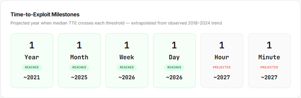 The Zero-Day Exploit Clock: What Is It and Why Is It Still Ticking?