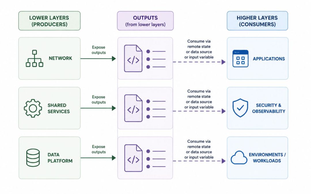 The Boring, Methodical Guide to Breaking Up Your Terraform Monolith