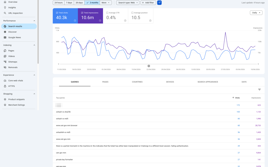 Stop tracking hypothetical prompts: how to build a prompt set from real buyer queries