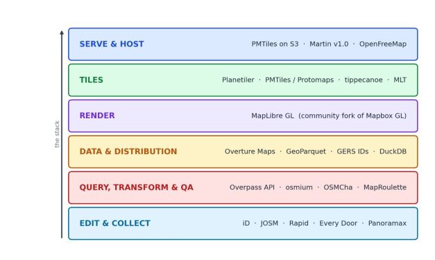How Open Source Runs the Mapping World