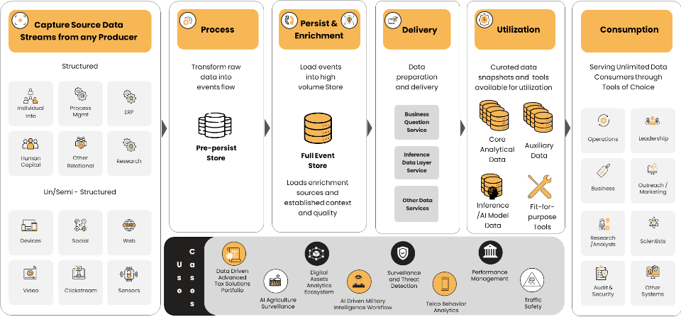 Beyond Real-Time: Why Event Processing Needs a Full Analytics Rethink