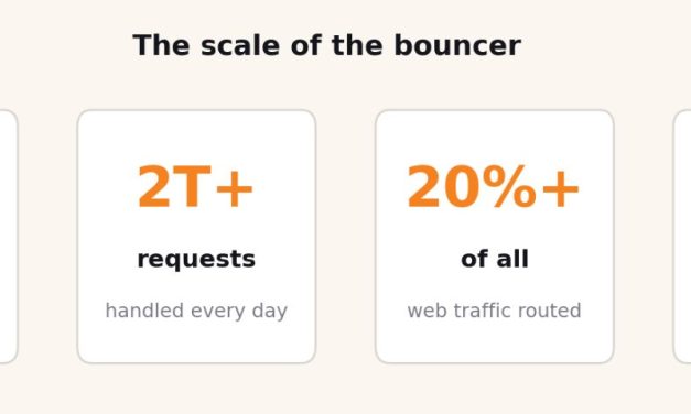 How Cloudflare Became Too Important to Fail